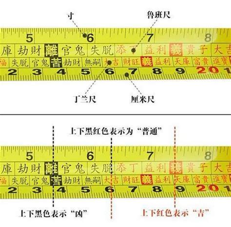 尺寸魯班尺|完整魯班尺的正確用法尺寸明細圖解（大全）